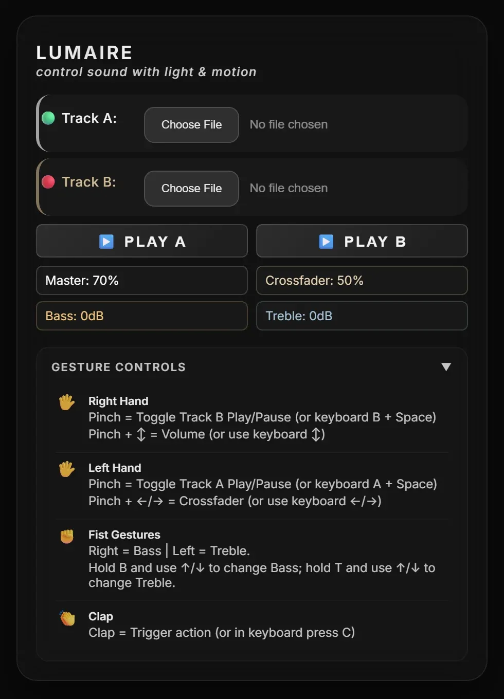 Lumaire's control panel: Track A and Track B file pickers, play buttons, readouts for master 70%, crossfader 50%, bass and treble at 0 dB, and a gesture cheat sheet